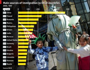 The Economist, 10 septembre 2008