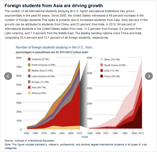 Étudiants étrangers (4-14)